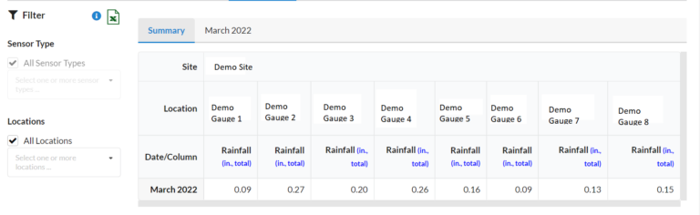 Demo_Rain_Gauge_Data_Multi_3.23.22