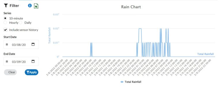 Rain_Gauge